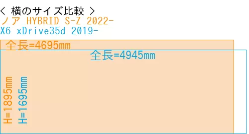 #ノア HYBRID S-Z 2022- + X6 xDrive35d 2019-